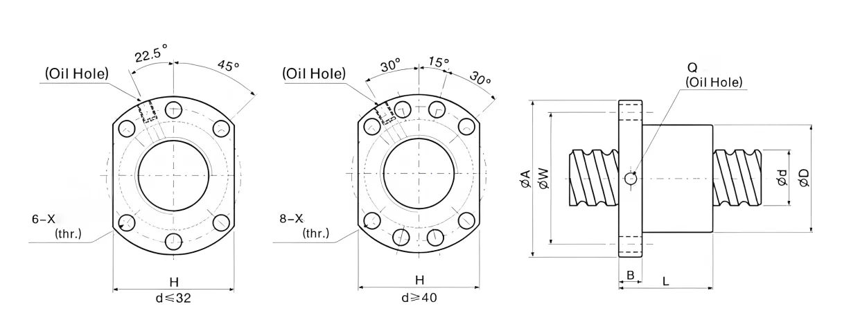 SFS Series,Ball Screw(Images1)