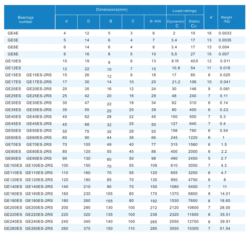 GE..ES-2RS,Spherical Plain Radial Bearings With Fitlina Crack(Images1)