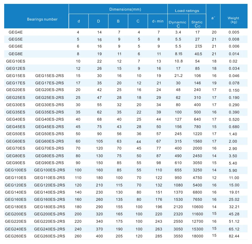 GEG..ES-2RS,Spherical Plain Radial Bearings(Images1)