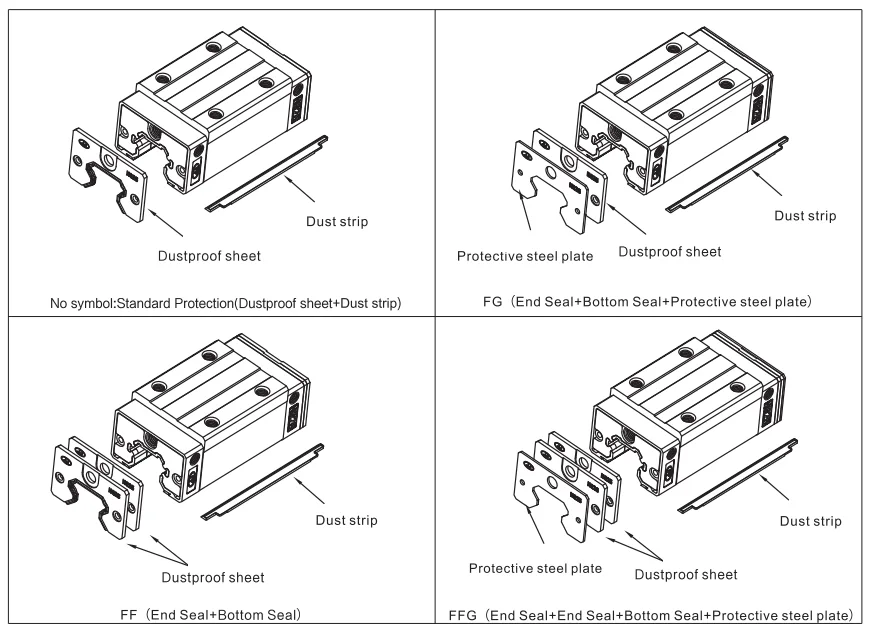 Dust proof accessories for linear guide(Images1)