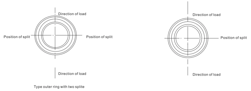 Installation Of Radial Bearings(Images1)