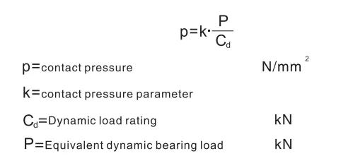 Performance Of Radial Bearings(Images1)