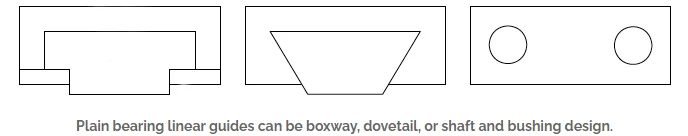 What are the differences between plain and rolling linear guides(Images1)