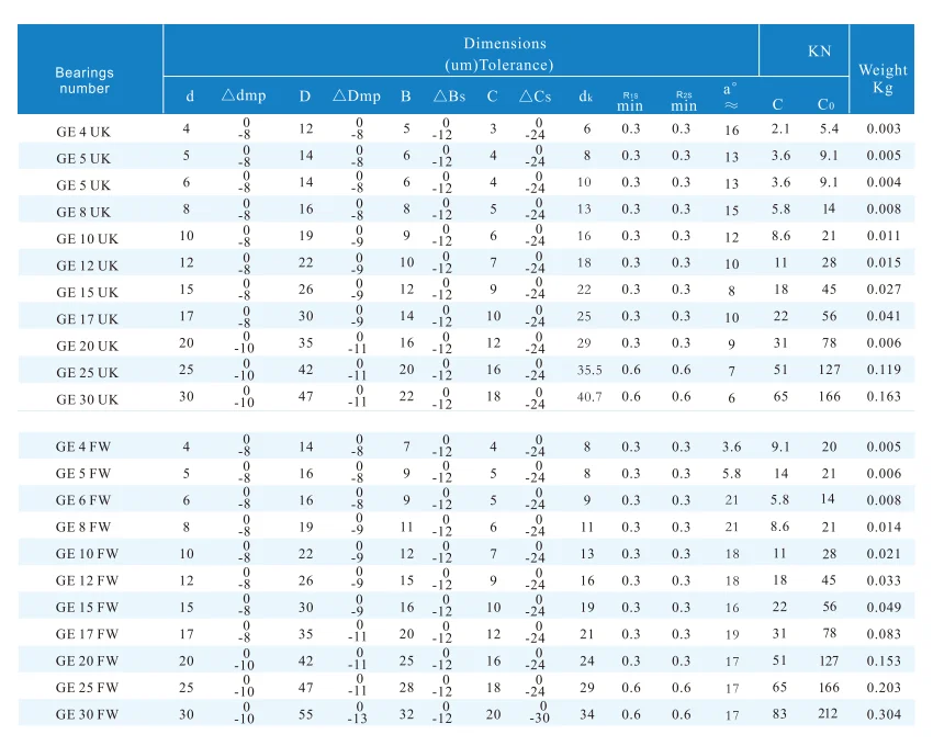 GE..FW,Maintenace-free Spherical Lain Radial Bearings(Images1)