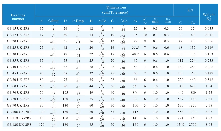 GE..UK-2RS,Interchange Table(Images1)