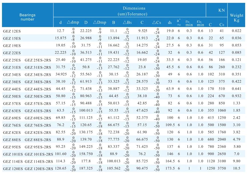 GEZ..ES,Interchange Table(Images1)