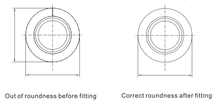 Capability and Choice of Radial Spherical Plain Bearings(Images1)