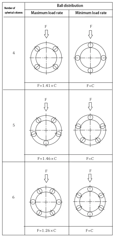 Load rate of linear bearings(Images1)