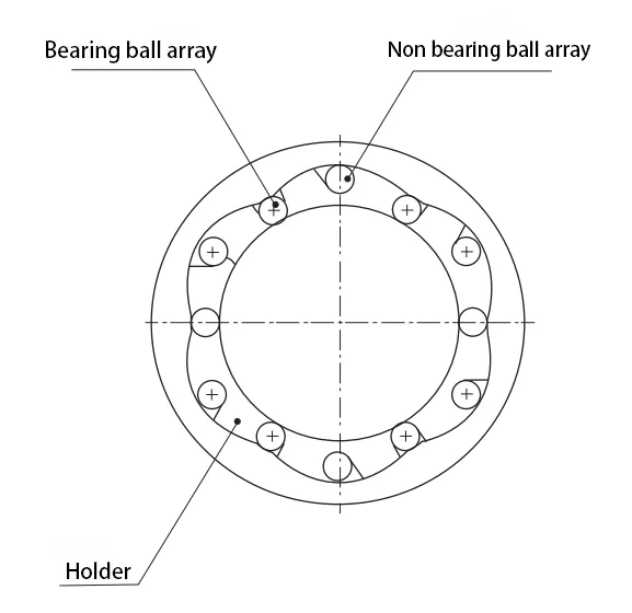 Schematic diagram of linear bearing structure(Images2)