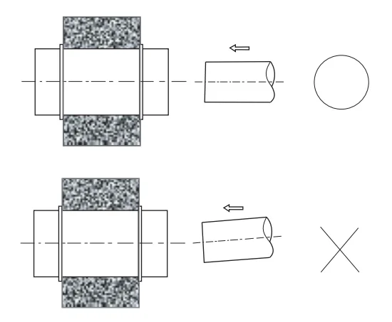 Precautions for installation of linear bearings(Images2)