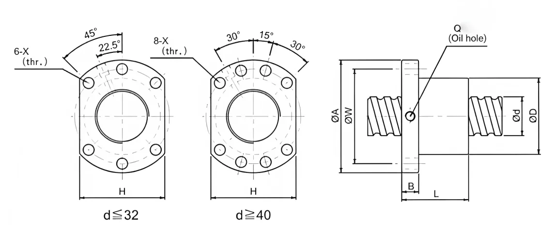 SFNU Series,Ball Screw(Images1)