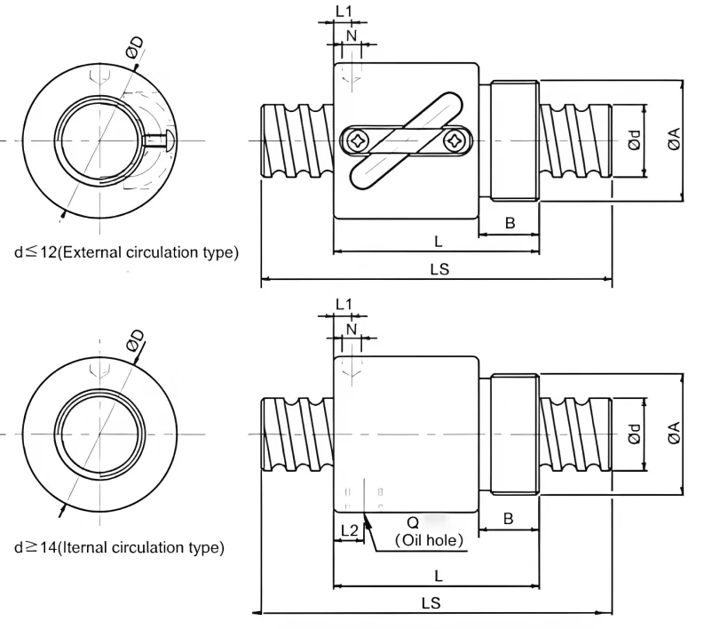 BSH Series,Ball Screw(Images1)