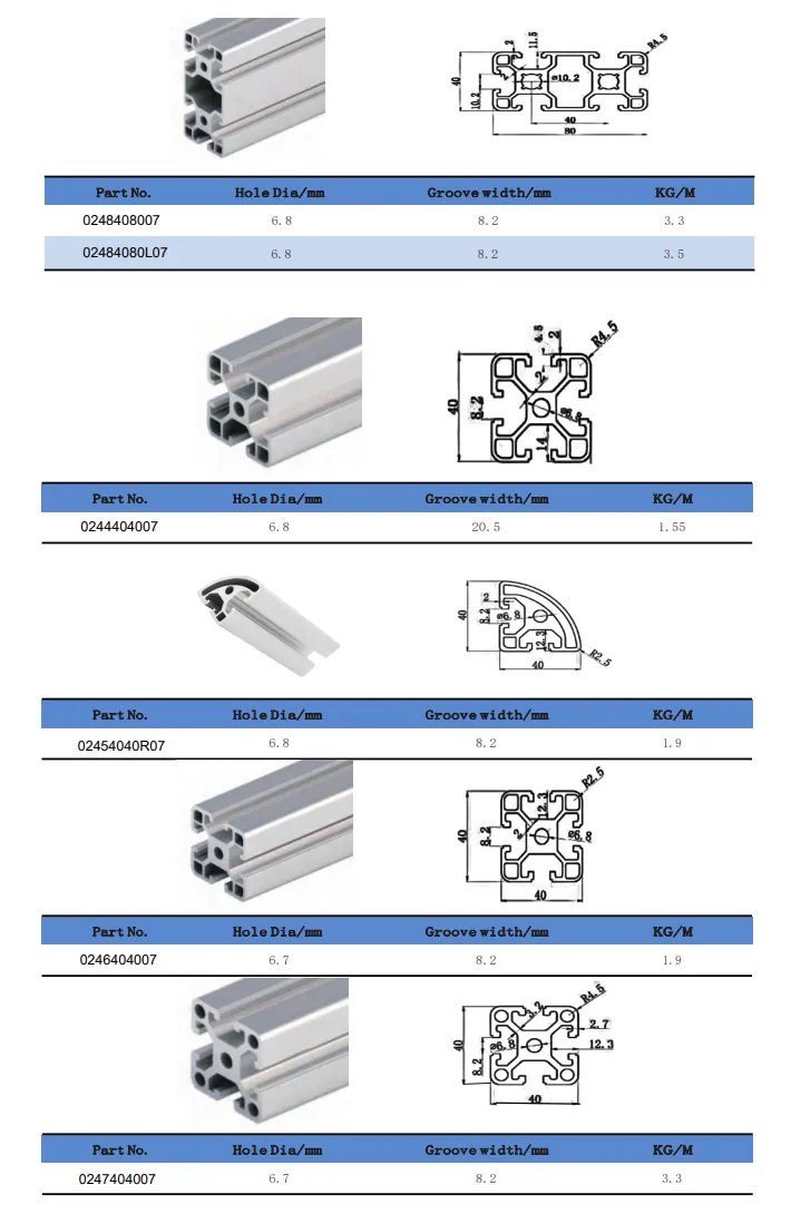 40X40,40X80mm Industrial Aluminum Extrusion Profile(Images4)