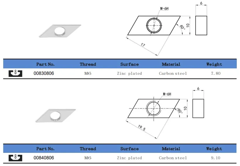 Steel Die-cast Zinc Rhombus Round Slotted Threaded Nut(Images1)