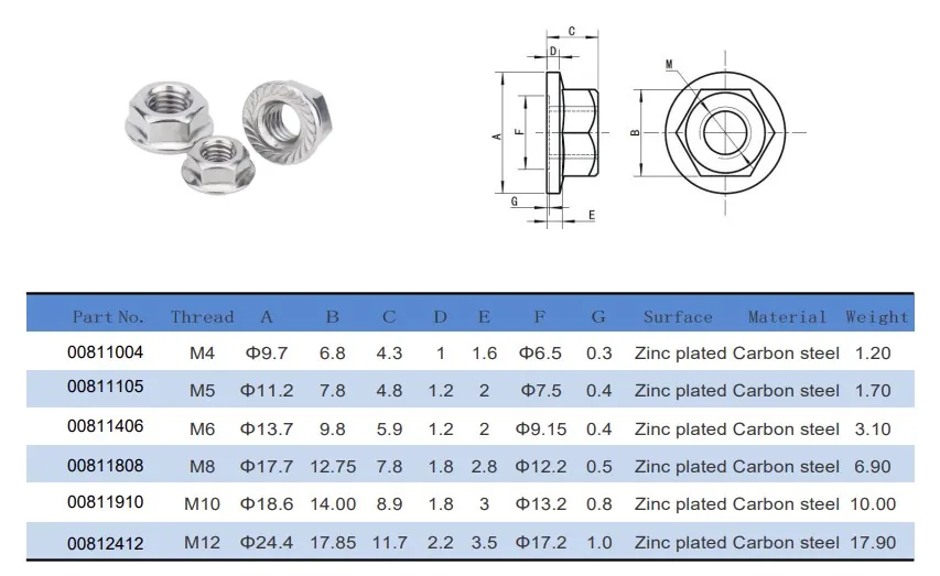 Stainless Steel Serrated Hex Flange Nut(Images1)